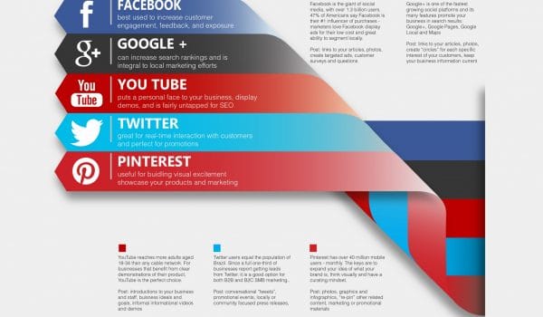 social media channels